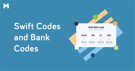 brstn code maya|Where to Find the SWIFT Code of a Bank in the .